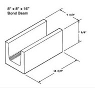 Atlantic Masonry Supply 8 inch bond beam